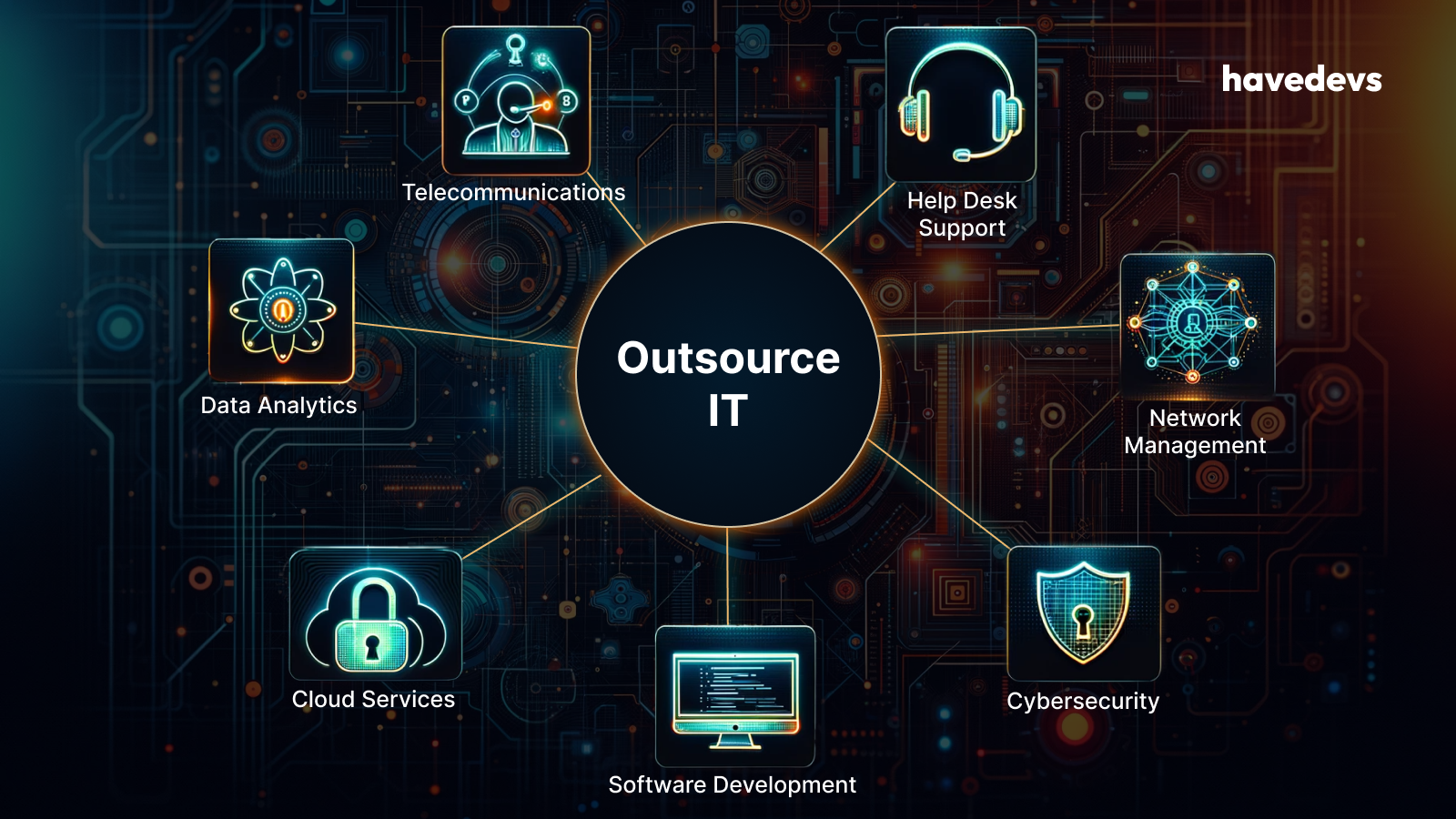 Modern illustration featuring seven neon glowing icons against a dark background, representing IT outsourcing functions: Help Desk, Network Management, Cybersecurity, Software Development, Cloud Services, Data Analytics, and Telecommunications.