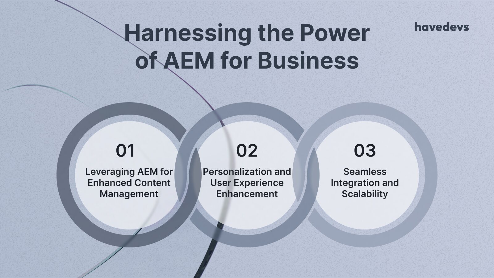 Infographic highlighting Havedevs' business solutions with Adobe Experience Manager, featuring enhanced content management, personalization, and seamless integration.