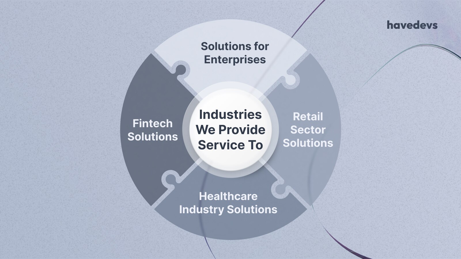 Infographic showcasing the industries Havedevs provides solutions to, including fintech, healthcare, retail, and enterprises.