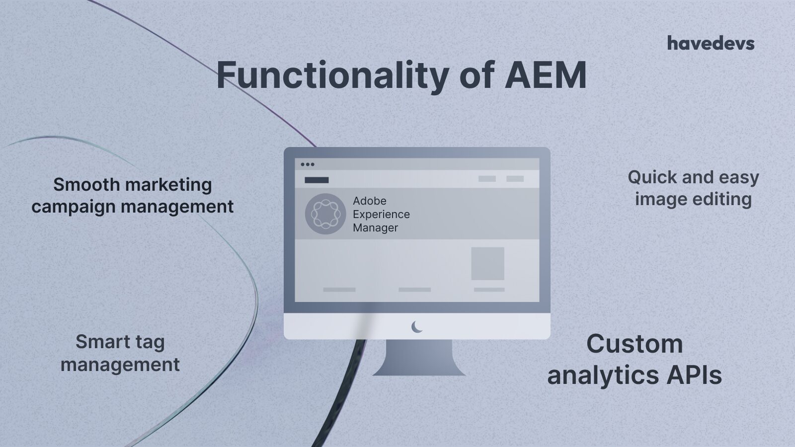 Infographic showcasing the functionality of Adobe Experience Manager (AEM), including marketing campaign management, smart tag management, image editing, and custom analytics APIs.